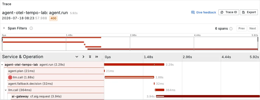 存在しないモデルで失敗した後、正常モデルへフォールバックしたGrafana Tempoのtrace