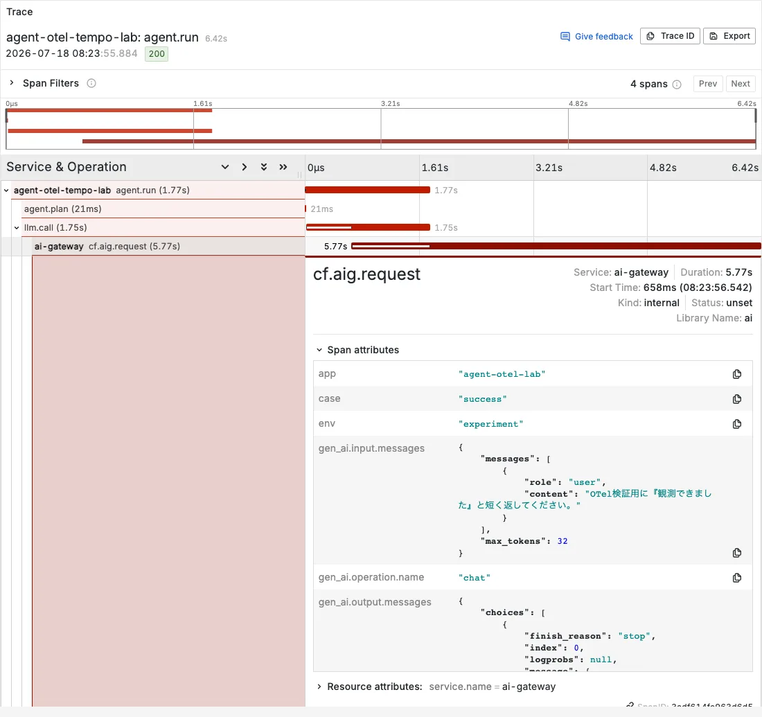 AI Gatewayが送ったcf.aig.requestのGenAI属性