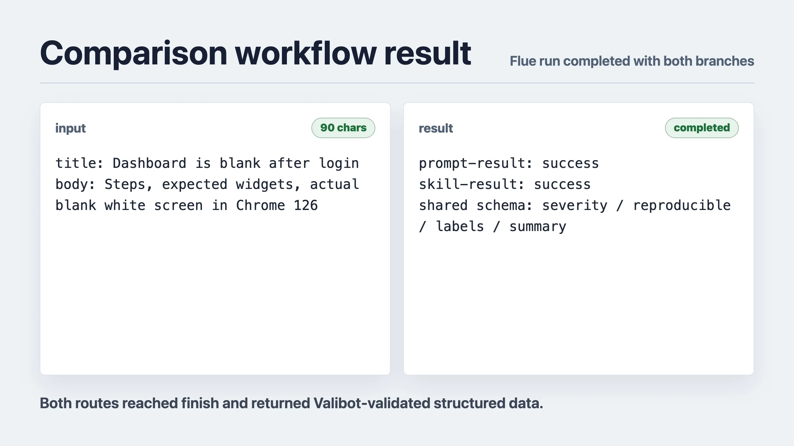 session.promptとsession.skillの両方でstructured outputが成功した比較結果