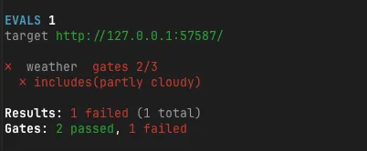The first eval run: tool invocation succeeded, but the final response text check failed
